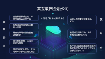 白山云 構筑企業級安全防線，破解業務安全威脅新挑戰