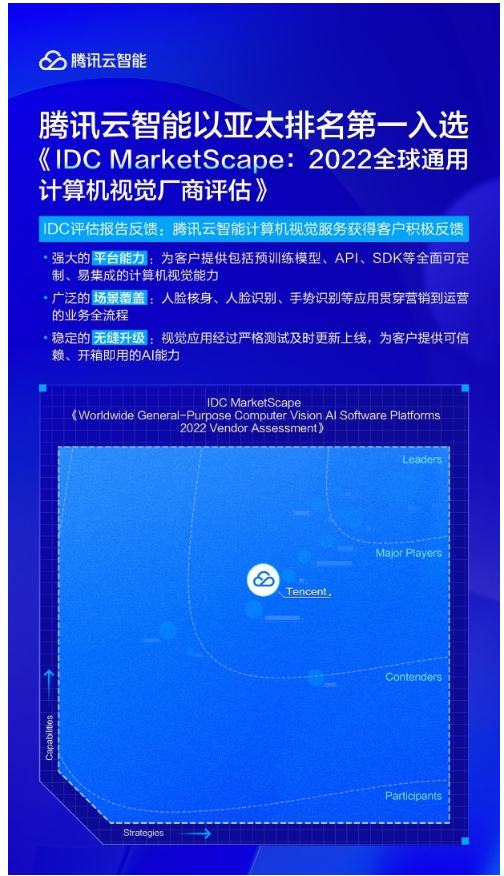 騰訊云智能入選《IDC MarketScape 2022全球通用計算機視覺廠商評估》