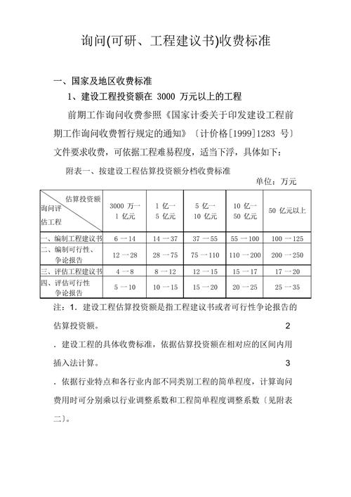 項(xiàng)目投資建議書（可研）咨詢服務(wù)收費(fèi)標(biāo)準(zhǔn)解析