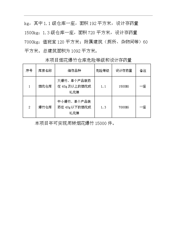 搬遷重建煙花爆竹專用儲存倉庫項目立項投資計劃建議書